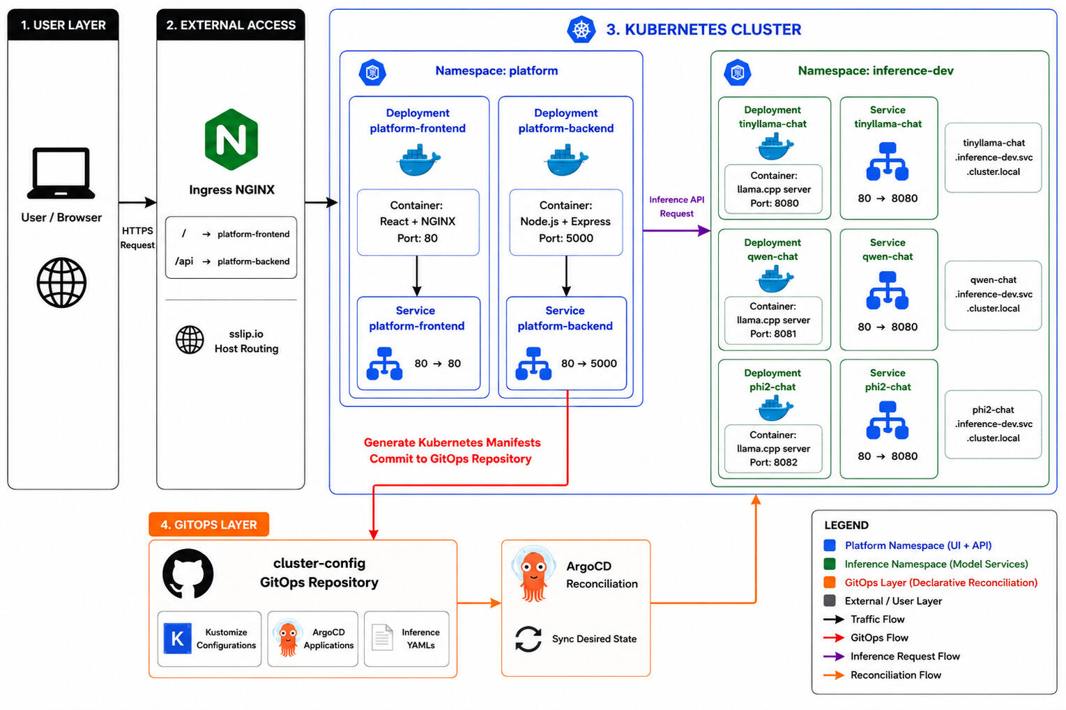 Cluster Architecture